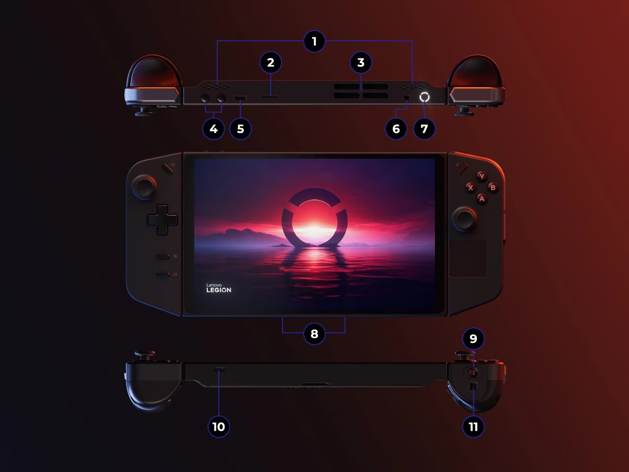 Lenovo Legion Go Ports